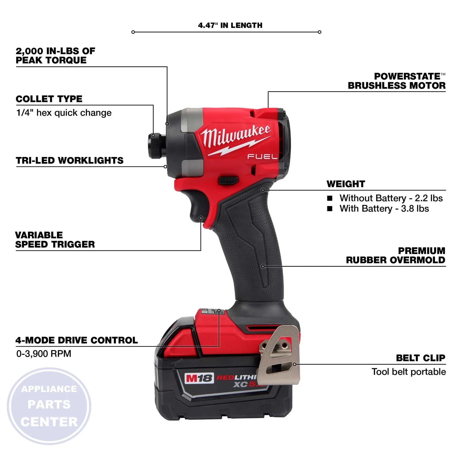 MILWAUKEE M18 FUEL 2953-22 HEX IMPACT DRIVER KIT, 1/4 HEX - Installation in PPG Washing Machine showing key mounting points